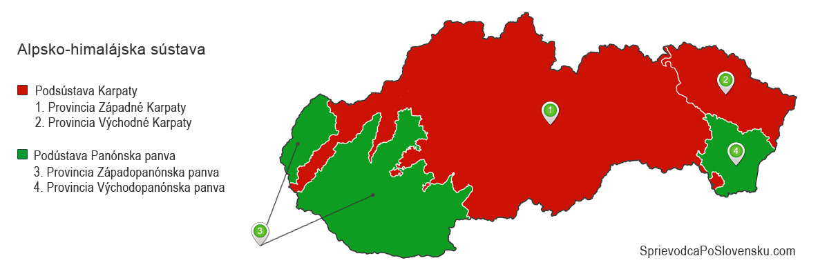 Geomorfologia Slovenska - Alpsko - Himalájska sústava