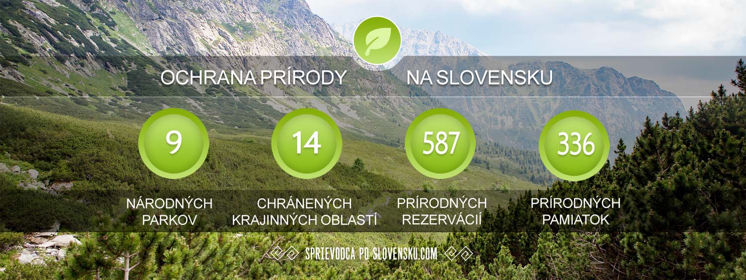 Ochrana prírody na Slovensku