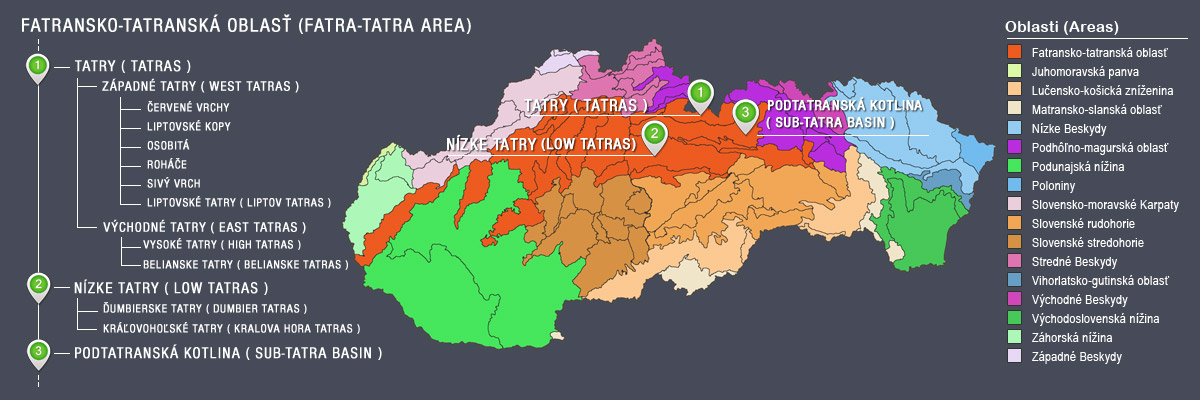 Geomorfológia - Tatry a KrálovoholskéTatry