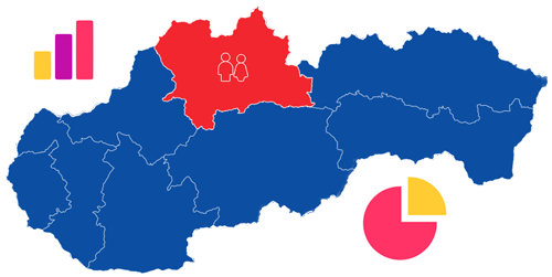 Počet obyvateľov v Žilinskom kraji Počet obyvateľov v Žilinskom kraji